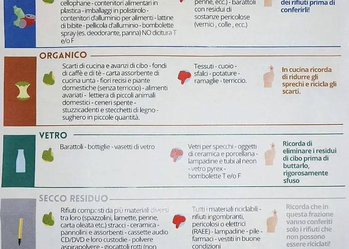 Dom wakacyjny La Terrazza Dei Moi, Relax Nel Villatella